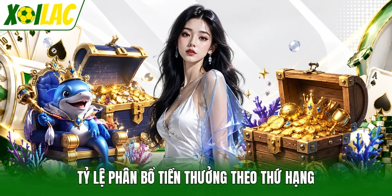 Tỷ lệ phân bổ tiền thưởng theo thứ hạng
